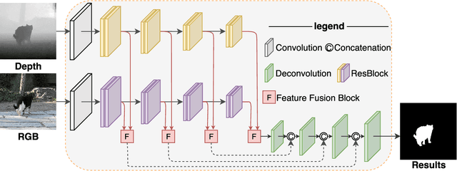 Figure 2 for Decomposed Guided Dynamic Filters for Efficient RGB-Guided Depth Completion