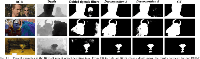 Figure 3 for Decomposed Guided Dynamic Filters for Efficient RGB-Guided Depth Completion