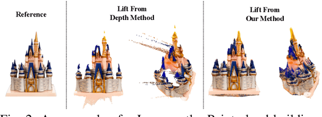Figure 2 for Customize-It-3D: High-Quality 3D Creation from A Single Image Using Subject-Specific Knowledge Prior