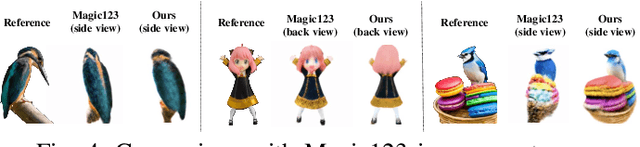 Figure 4 for Customize-It-3D: High-Quality 3D Creation from A Single Image Using Subject-Specific Knowledge Prior