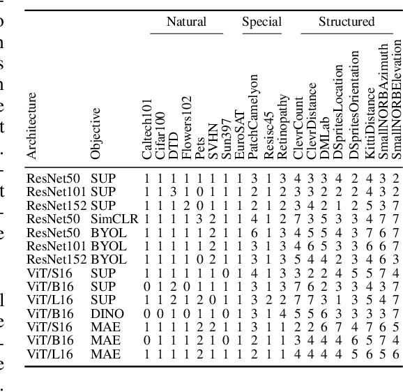 Figure 4 for Evaluating Representations with Readout Model Switching