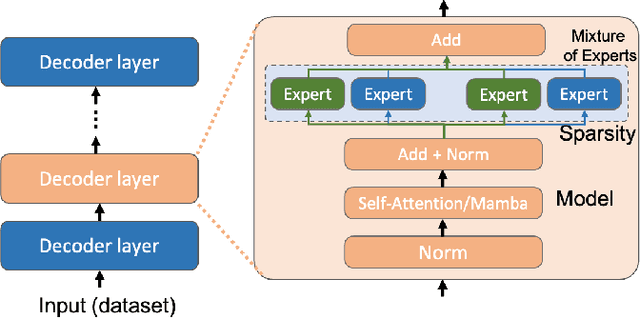 Figure 1 for Understanding the Performance and Estimating the Cost of LLM Fine-Tuning