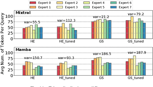 Figure 3 for Understanding the Performance and Estimating the Cost of LLM Fine-Tuning