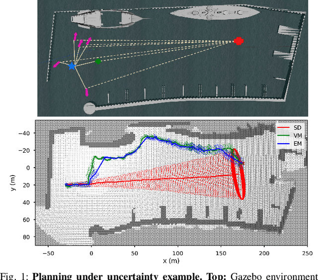 Figure 1 for Real-Time Planning Under Uncertainty for AUVs Using Virtual Maps