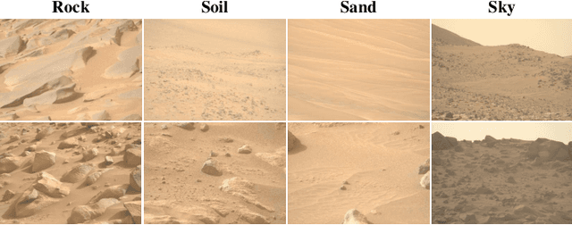 Figure 2 for MarsSQE: Stereo Quality Enhancement for Martian Images Using Bi-level Cross-view Attention