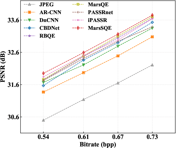 Figure 4 for MarsSQE: Stereo Quality Enhancement for Martian Images Using Bi-level Cross-view Attention