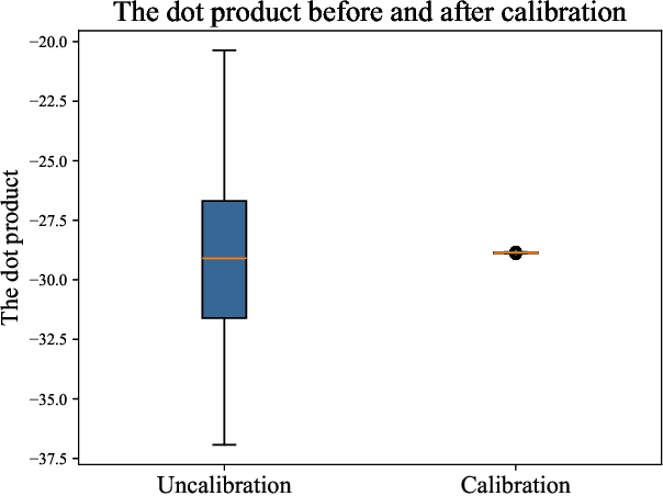 Figure 3 for On-site scale factor linearity calibration of MEMS triaxial gyroscopes