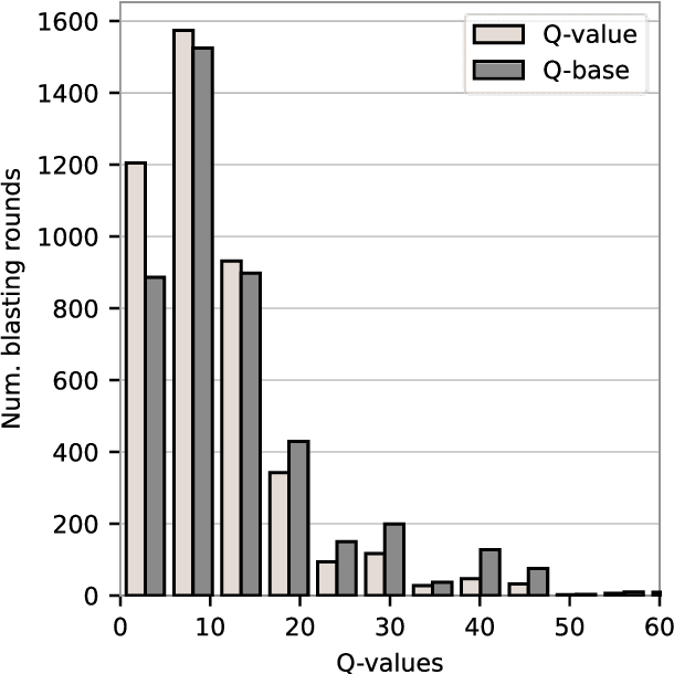 Figure 1 for A comparative study on machine learning approaches for rock mass classification using drilling data