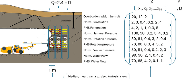 Figure 3 for A comparative study on machine learning approaches for rock mass classification using drilling data