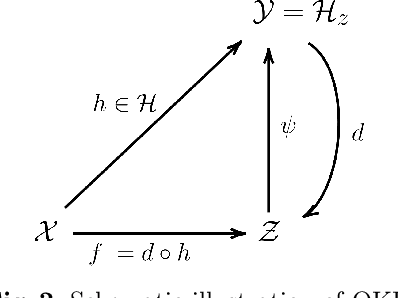 Figure 3 for Vector-Valued Least-Squares Regression under Output Regularity Assumptions