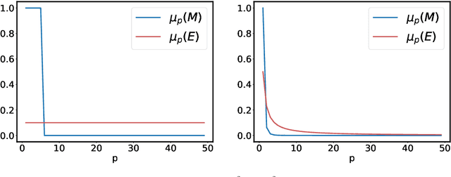 Figure 2 for Vector-Valued Least-Squares Regression under Output Regularity Assumptions