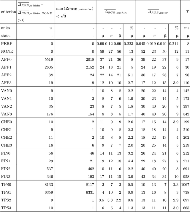 Figure 2 for Image color consistency in datasets: the Smooth-TPS3D method