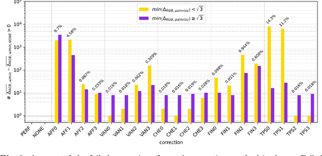 Figure 4 for Image color consistency in datasets: the Smooth-TPS3D method