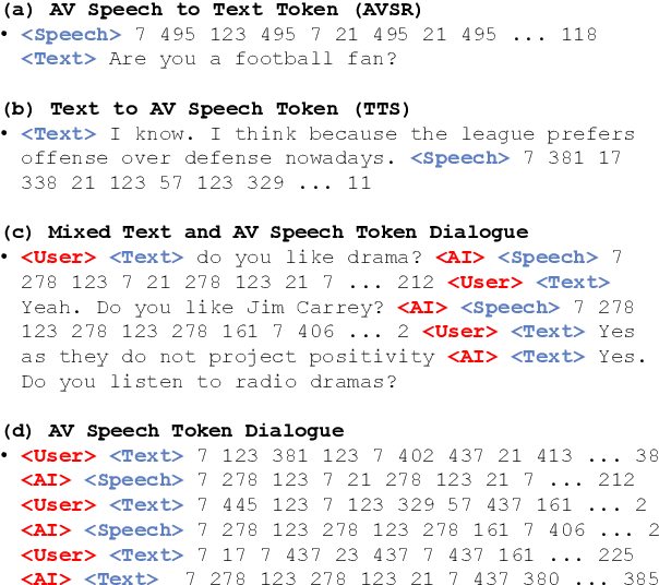 Figure 4 for Let's Go Real Talk: Spoken Dialogue Model for Face-to-Face Conversation