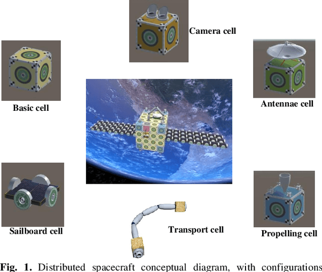 Figure 1 for Self-reconfiguration Strategies for Space-distributed Spacecraft