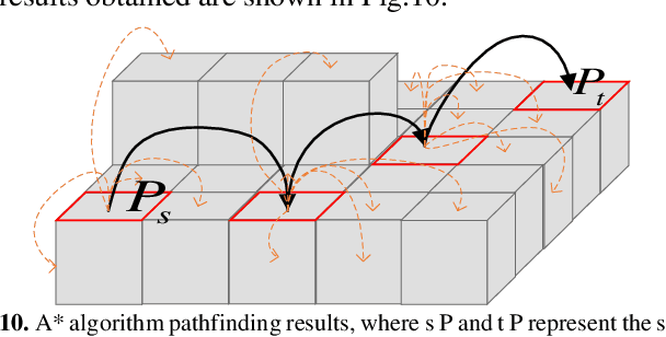 Figure 2 for Self-reconfiguration Strategies for Space-distributed Spacecraft