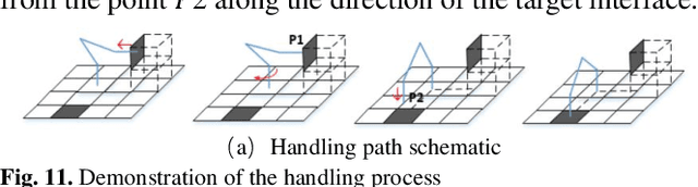 Figure 3 for Self-reconfiguration Strategies for Space-distributed Spacecraft