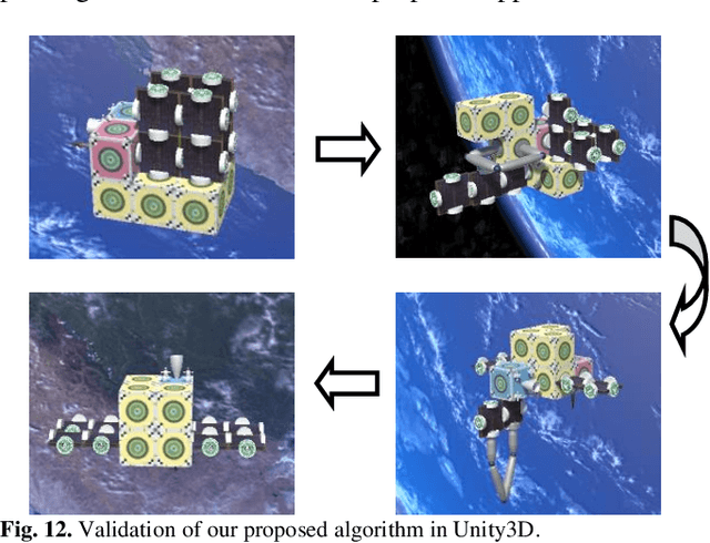 Figure 4 for Self-reconfiguration Strategies for Space-distributed Spacecraft