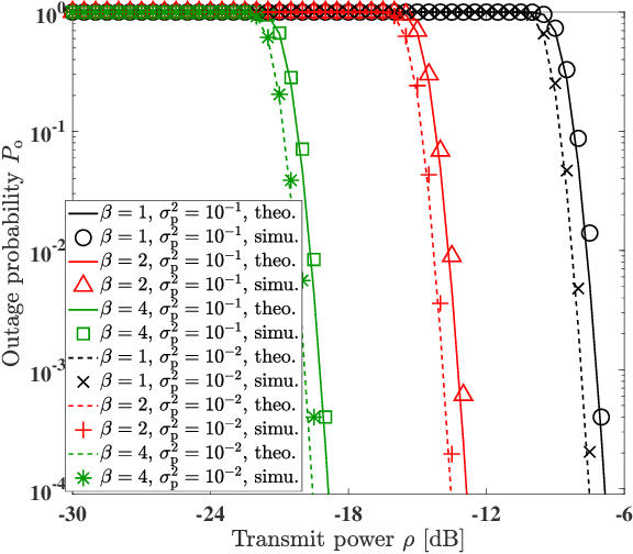 Figure 3 for Performance Analysis of Active RIS-aided Systems in the Face of Imperfect CSI and Phase Shift Noise