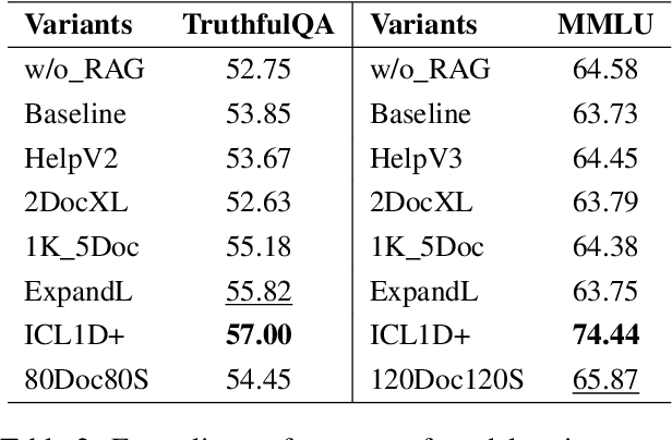 Figure 4 for Enhancing Retrieval-Augmented Generation: A Study of Best Practices