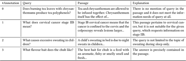 Figure 3 for T2Ranking: A large-scale Chinese Benchmark for Passage Ranking