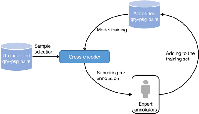 Figure 4 for T2Ranking: A large-scale Chinese Benchmark for Passage Ranking