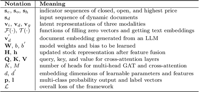 Figure 4 for Stock Movement Prediction with Multimodal Stable Fusion via Gated Cross-Attention Mechanism