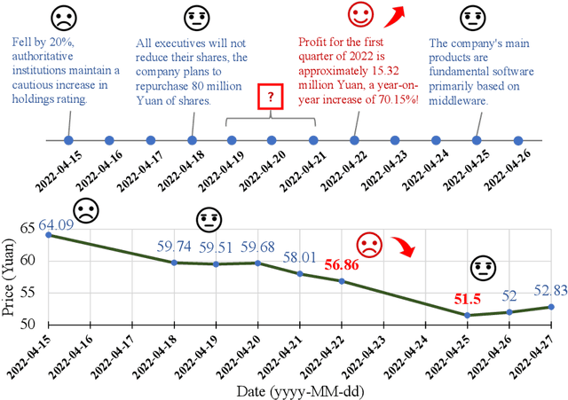 Figure 1 for Stock Movement Prediction with Multimodal Stable Fusion via Gated Cross-Attention Mechanism