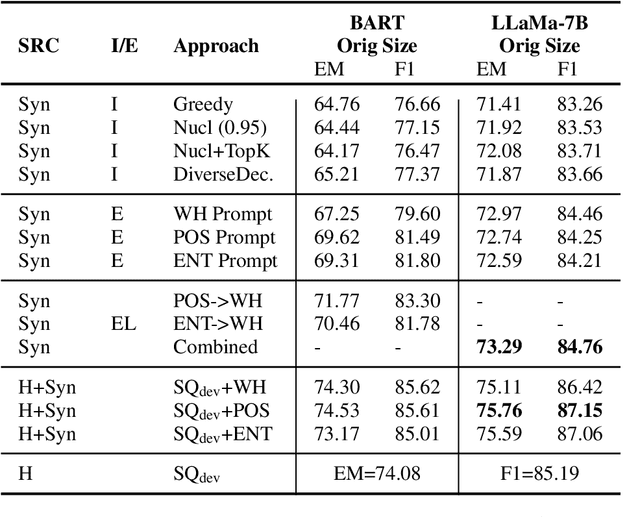 Figure 2 for Explicit Diversity Conditions for Effective Question Answer Generation with Large Language Models