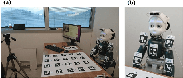 Figure 1 for Gaze estimation learning architecture as support to affective, social and cognitive studies in natural human-robot interaction