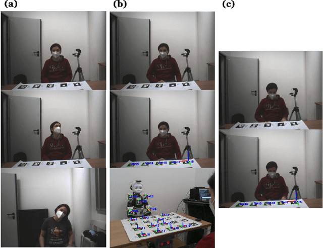 Figure 3 for Gaze estimation learning architecture as support to affective, social and cognitive studies in natural human-robot interaction