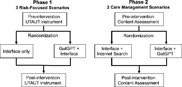 Figure 1 for Assessing the Usability of GutGPT: A Simulation Study of an AI Clinical Decision Support System for Gastrointestinal Bleeding Risk