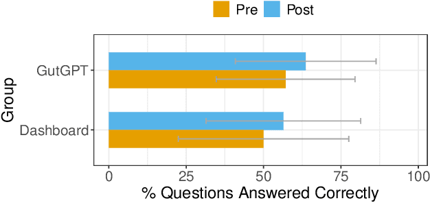 Figure 4 for Assessing the Usability of GutGPT: A Simulation Study of an AI Clinical Decision Support System for Gastrointestinal Bleeding Risk