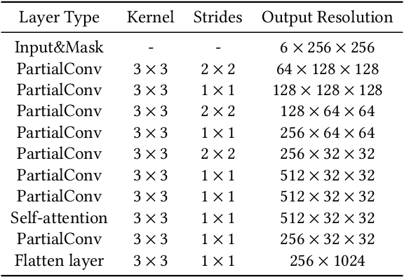 Figure 1 for Diffusion-based Holistic Texture Rectification and Synthesis