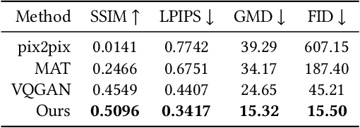 Figure 3 for Diffusion-based Holistic Texture Rectification and Synthesis