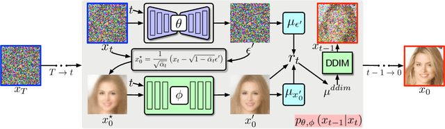 Figure 3 for Bring Metric Functions into Diffusion Models