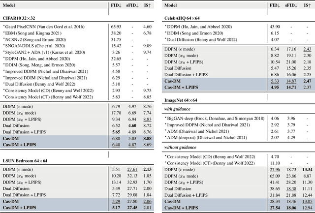 Figure 2 for Bring Metric Functions into Diffusion Models