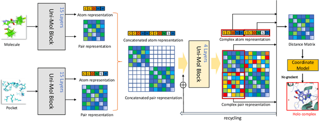 Figure 1 for Uni-Mol Docking V2: Towards Realistic and Accurate Binding Pose Prediction