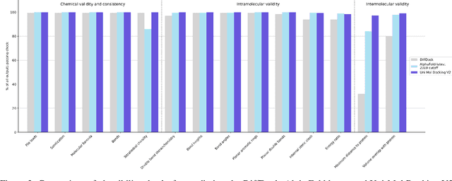 Figure 4 for Uni-Mol Docking V2: Towards Realistic and Accurate Binding Pose Prediction