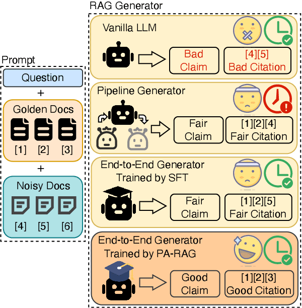 Figure 1 for PA-RAG: RAG Alignment via Multi-Perspective Preference Optimization