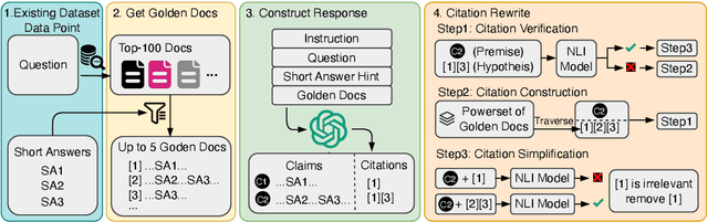 Figure 3 for PA-RAG: RAG Alignment via Multi-Perspective Preference Optimization