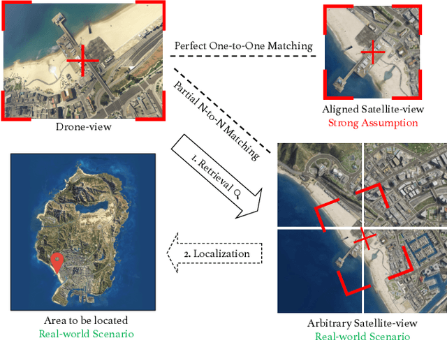 Figure 1 for Game4Loc: A UAV Geo-Localization Benchmark from Game Data