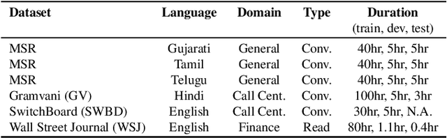 Figure 2 for FusDom: Combining In-Domain and Out-of-Domain Knowledge for Continuous Self-Supervised Learning