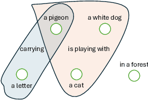 Figure 1 for SHYI: Action Support for Contrastive Learning in High-Fidelity Text-to-Image Generation