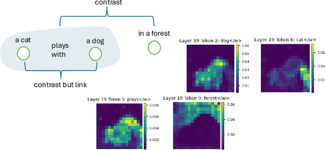 Figure 3 for SHYI: Action Support for Contrastive Learning in High-Fidelity Text-to-Image Generation