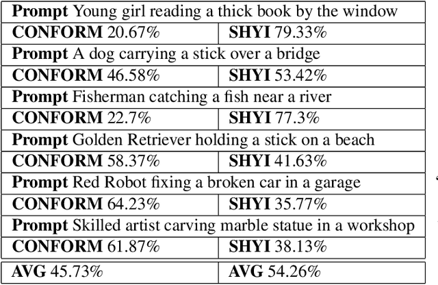 Figure 2 for SHYI: Action Support for Contrastive Learning in High-Fidelity Text-to-Image Generation