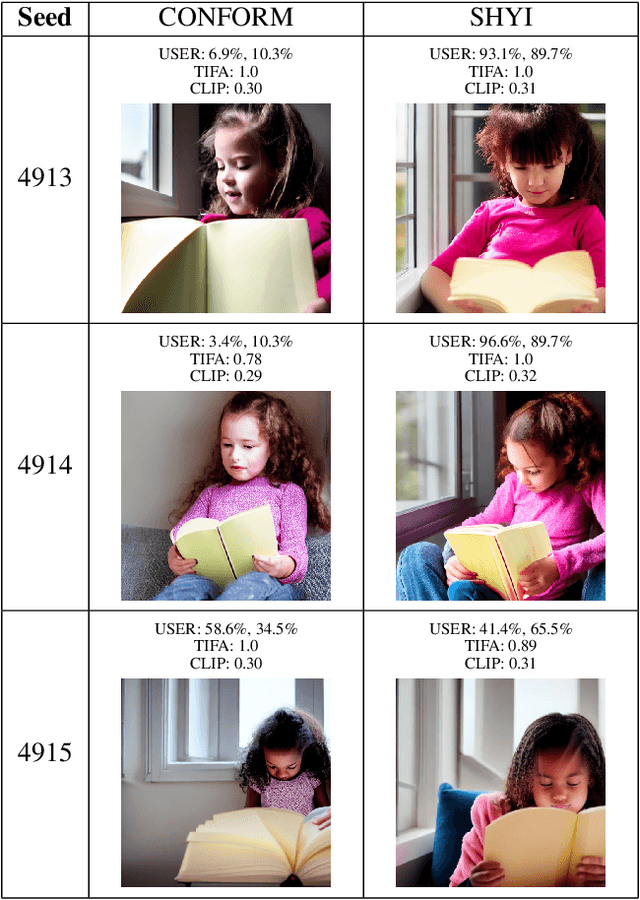 Figure 4 for SHYI: Action Support for Contrastive Learning in High-Fidelity Text-to-Image Generation