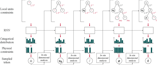 Figure 1 for Physical Symbolic Optimization