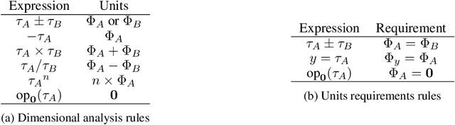 Figure 2 for Physical Symbolic Optimization