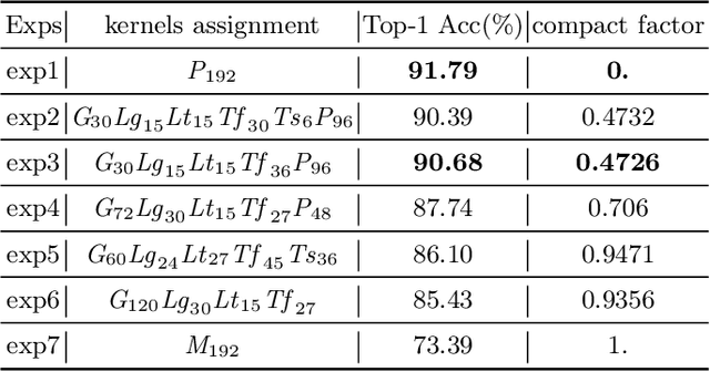 Figure 2 for Analytic Convolutional Layer: A Step to Analytic Neural Network